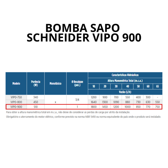 BOMBA SAPO SCHNEIDER VIPO 900