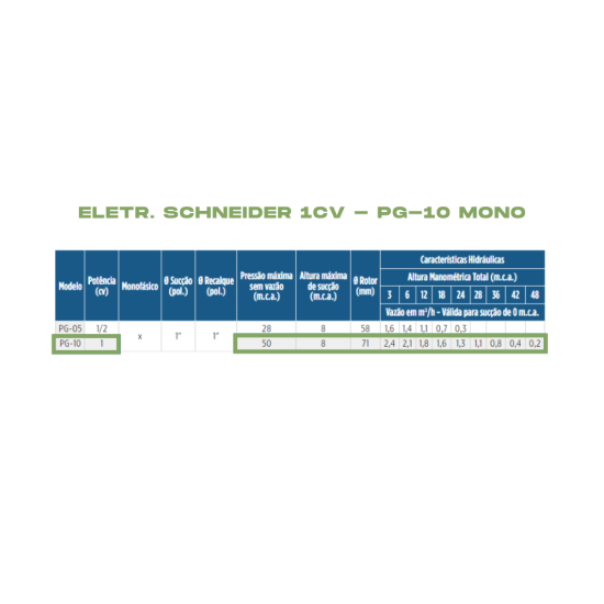 BOMBA PERIFERICA SCHNEIDER 1CV PG-10 MONO