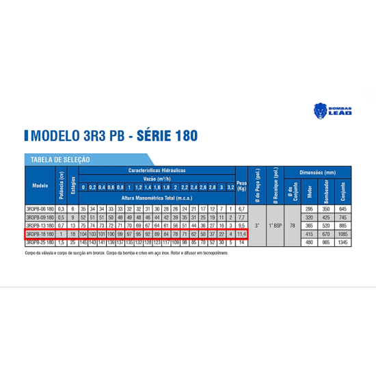 BOMBA SUBMERSA LEÃO 3'' 1CV MONOFÁSICO 220V 3R3PB-18E